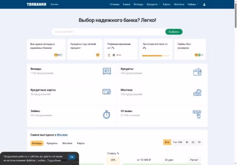 Главная страница topbanki.ru